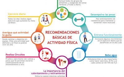 Recomendaciones básicas de actividad física